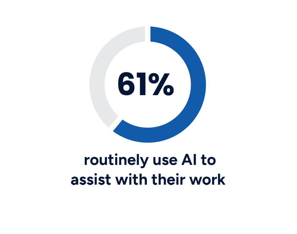 Case strategy research statistic 61% of lawyers use AI to assist with their work