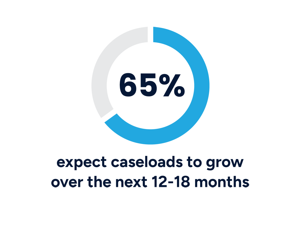 Litigation Growth Statistic in 2026